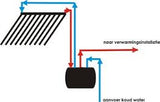 doe-het-zelf zonneboiler pakket