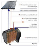 doe-het-zelf zonneboiler pakket