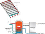 doe-het-zelf zonneboiler pakket